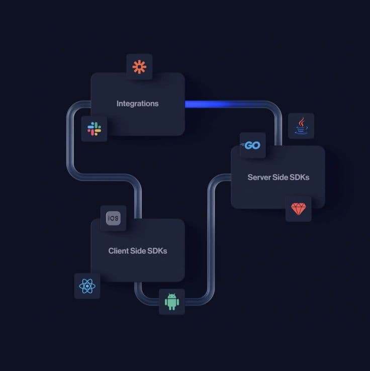 Advanced Web Development